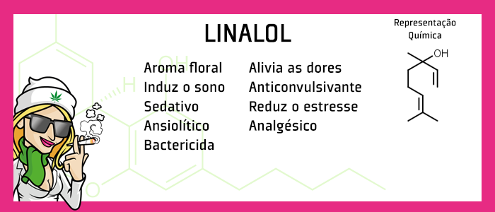 linalol